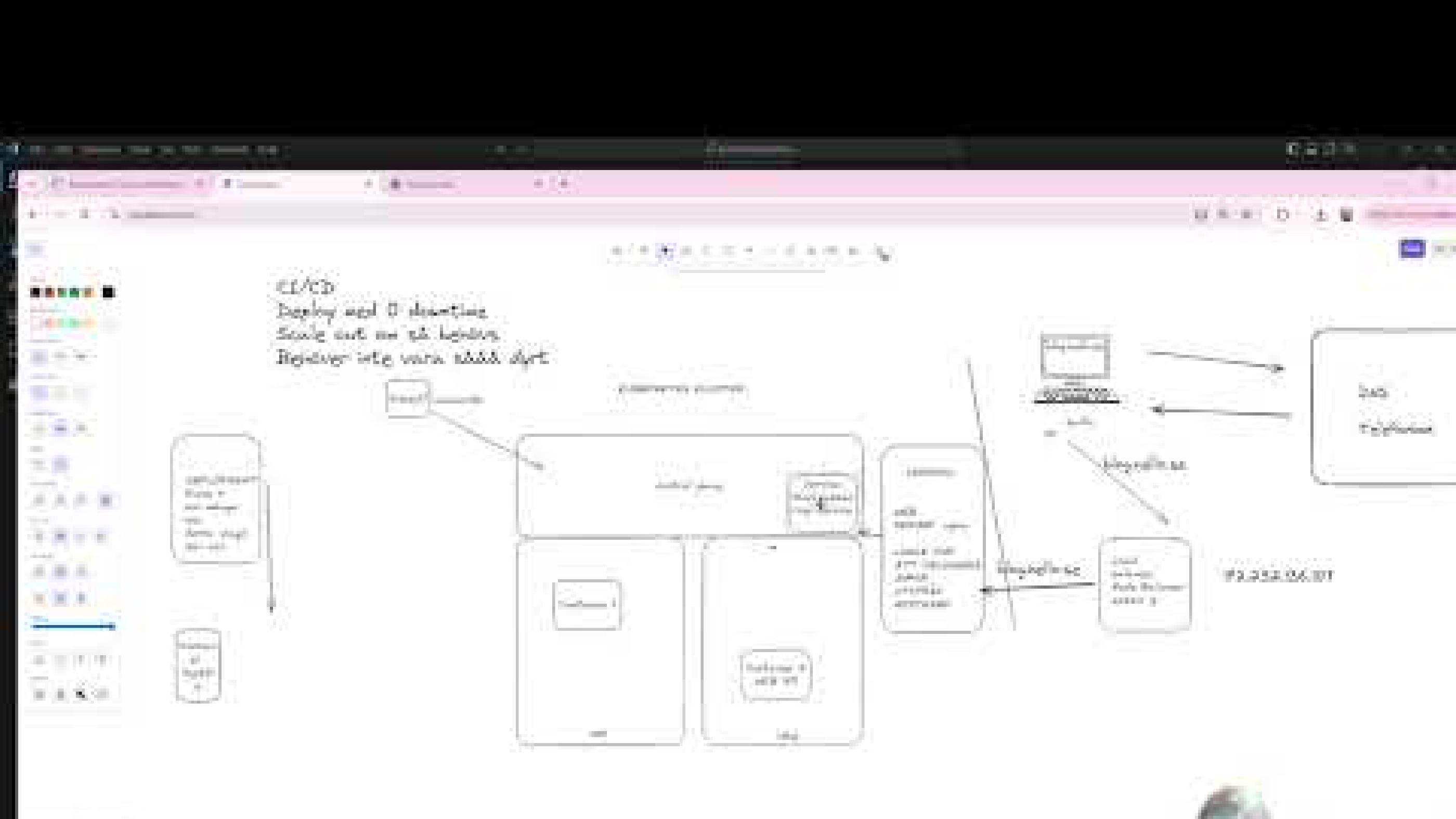 Ditt Eget Kubernetes Kluster