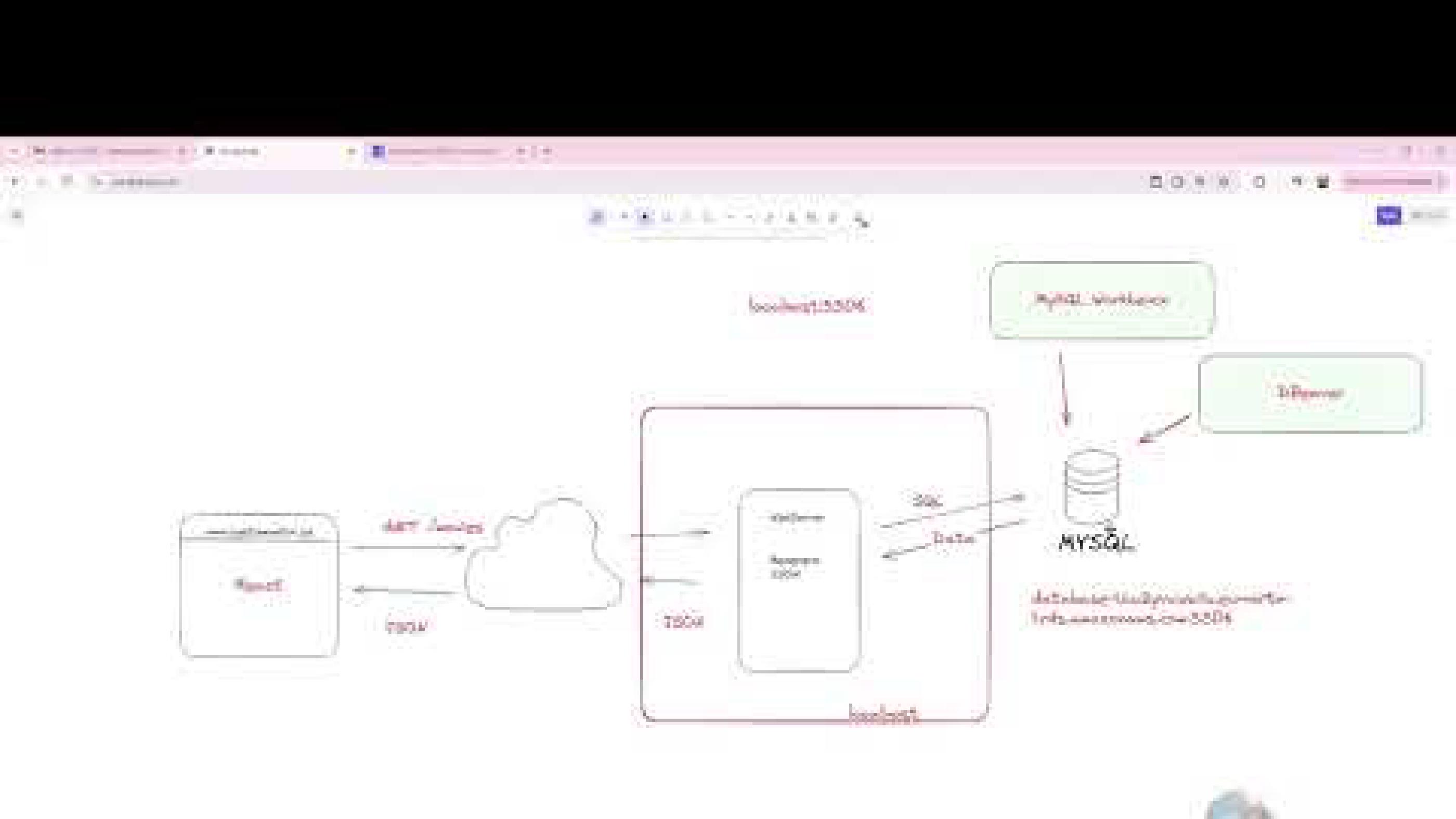 Skapa och köra MySQL databaser i AWS