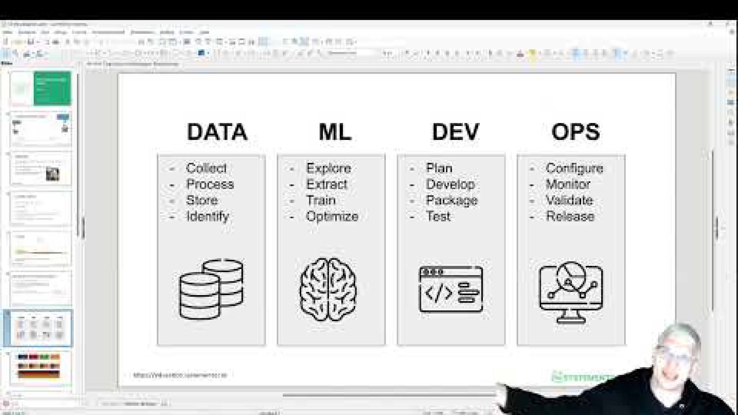What does it mean? Agile and devops?